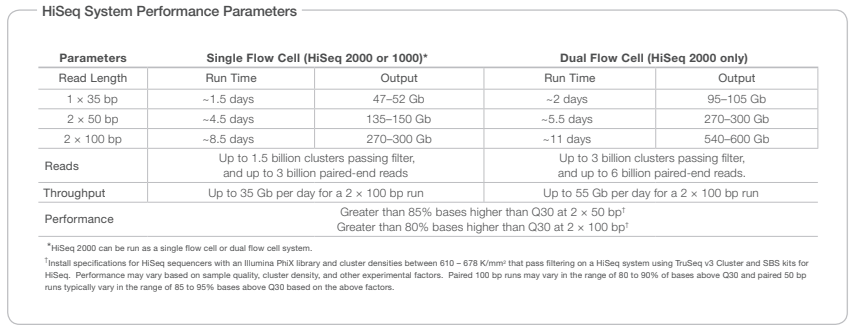 ../../_images/Hiseq_specs.png