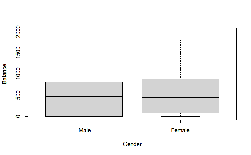 ../../_images/balance_gender_credit.png