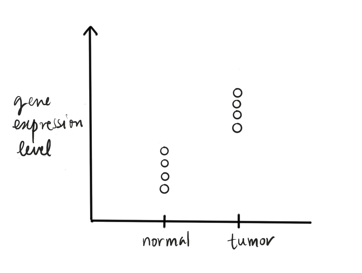 ../../_images/case_control_gene_expression.png