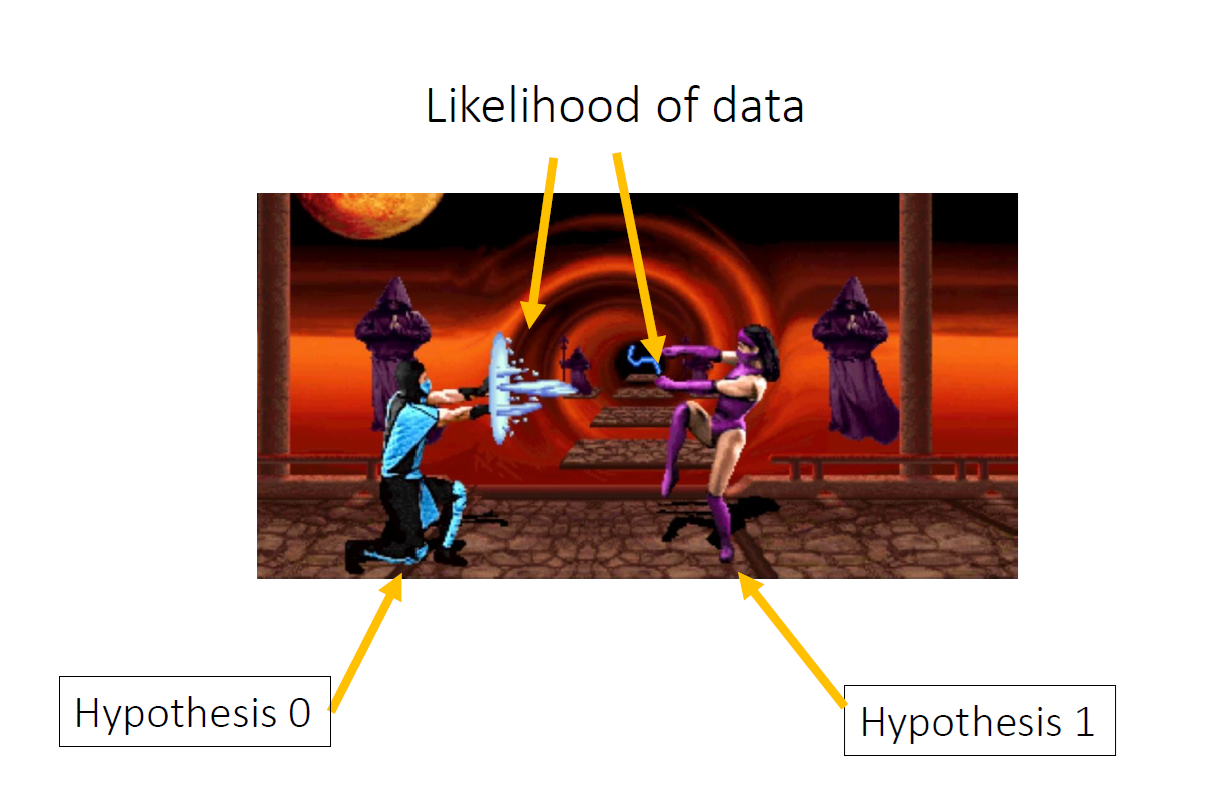 ../../_images/hypothesis_testing.png