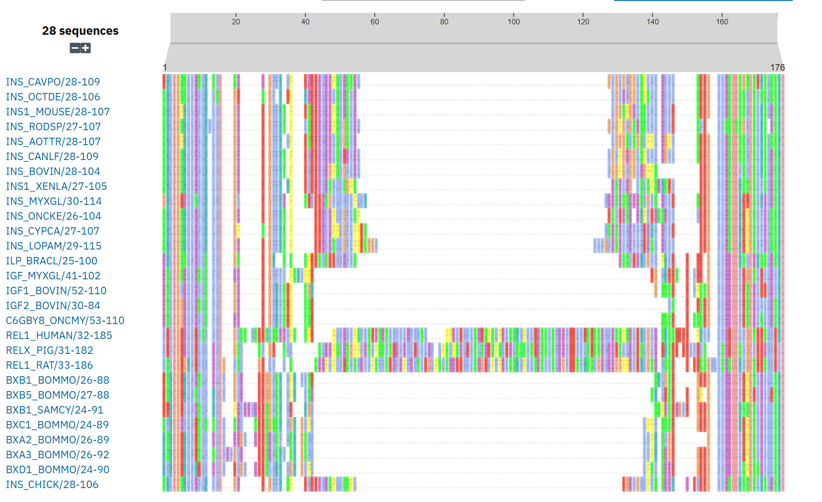 ../../_images/pF00049_insulin_family_msa.png