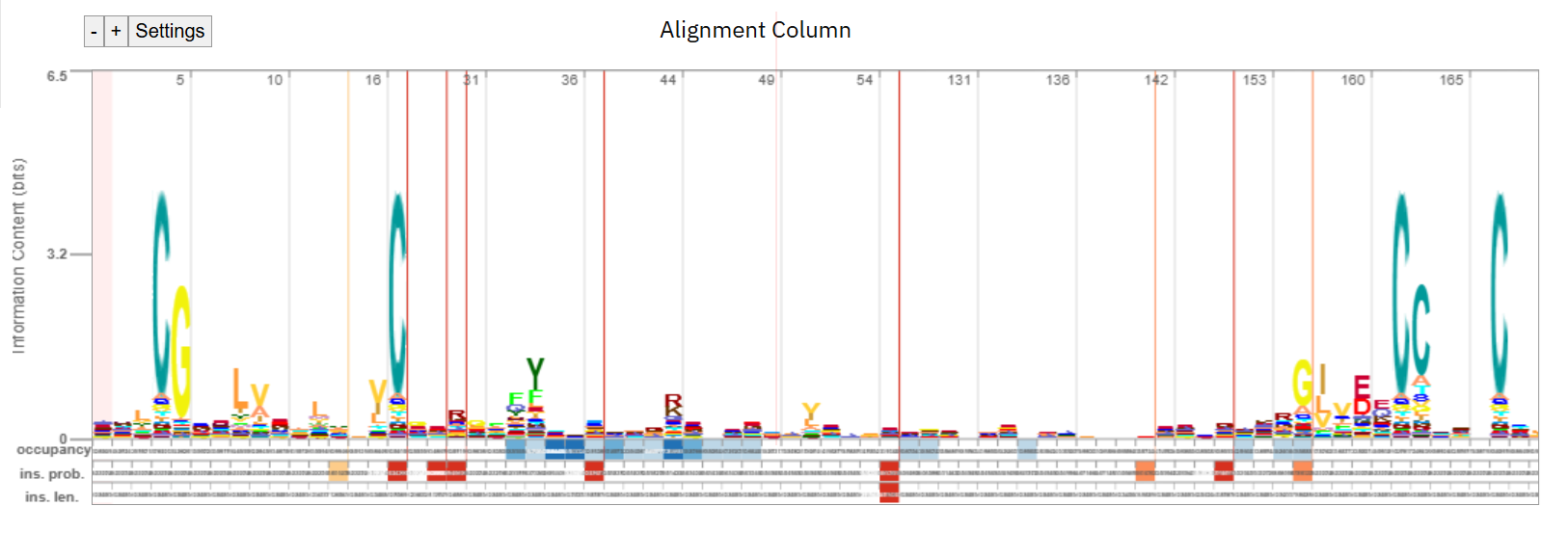 ../../_images/pF00049_insulin_family_profile.png
